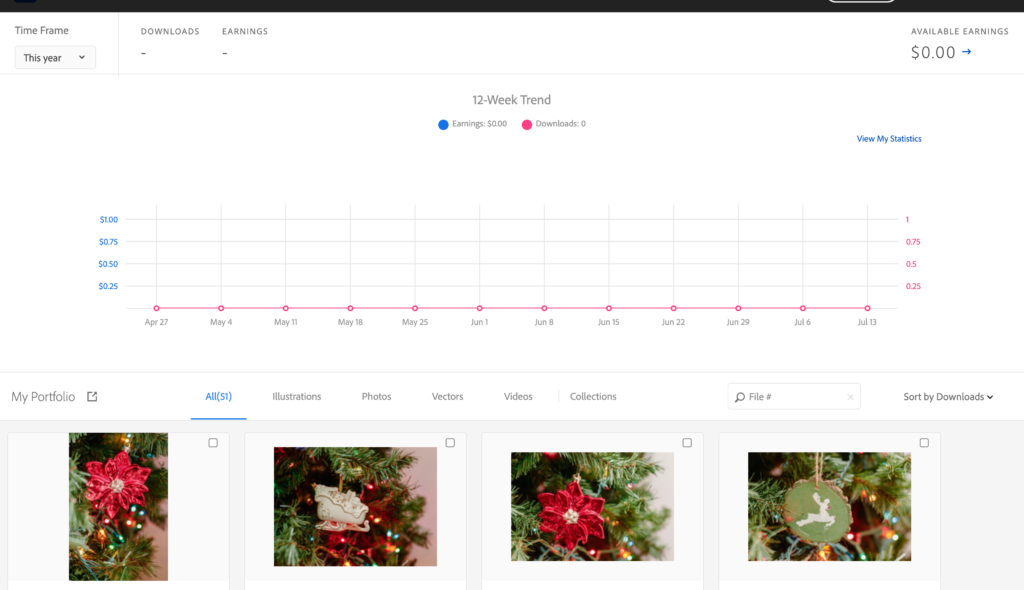 Image of Adobe Stock Dashboard with Zero Sales for Great Content, Imagery