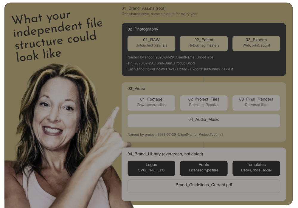 Brand Management File Structure